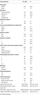 Turkish Adaptation and Validation of the EMpowerment of PArents in THe Intensive Care (EMPATHIC-30) Questionnaire to Measure Parent Satisfaction in Neonatal Intensive Care Units
